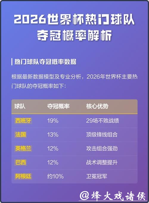 2026世界杯下注热门队伍胜负预测