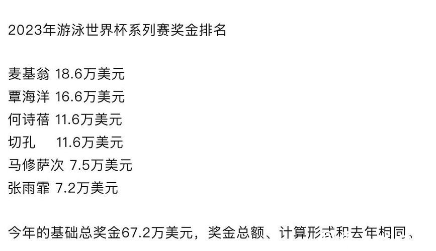 世界杯投注合理分配预算方法