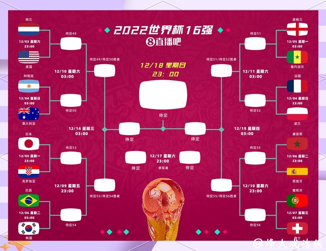 世界杯滚球：精准预测球队表现策略