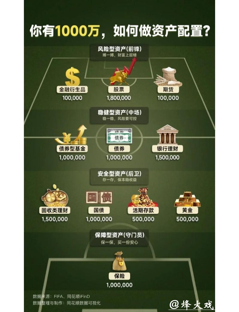 世界杯让球站:如何合理分配资金 世界杯让球站:如何合理分配资金