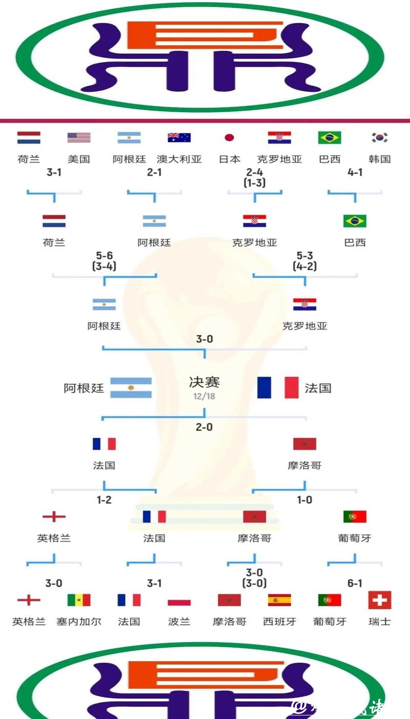 世界杯比分与球星表现全解析 世界杯比分与球星表现全解析
